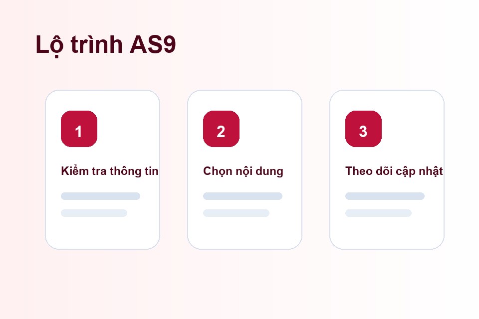 AS9 lộ trình nội dung